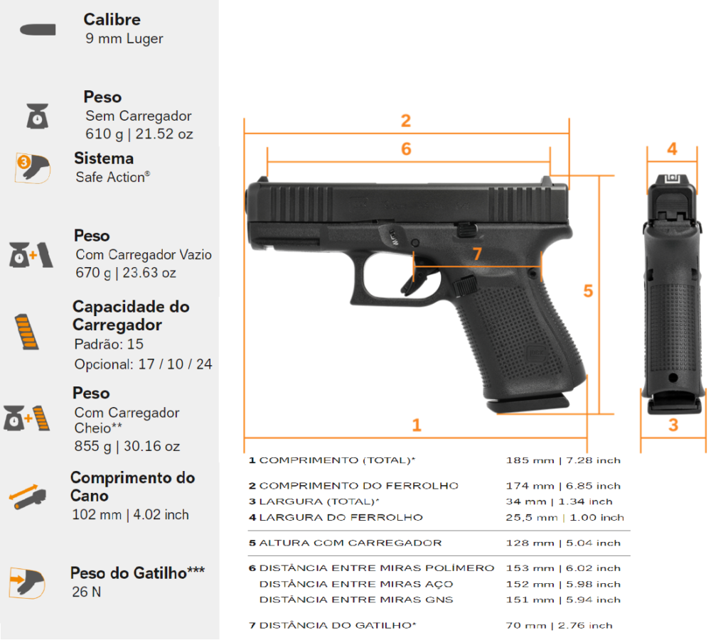 Pistola Glock G19 Gen 5, comprar armas, venda de armas, armas paraguai, armas no paraguai, arma no paraguai, venda de armas